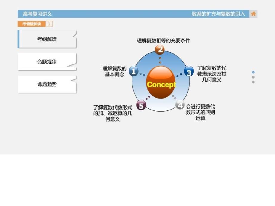 数学文课件系的扩充与复数的引入高考总复习_第2页