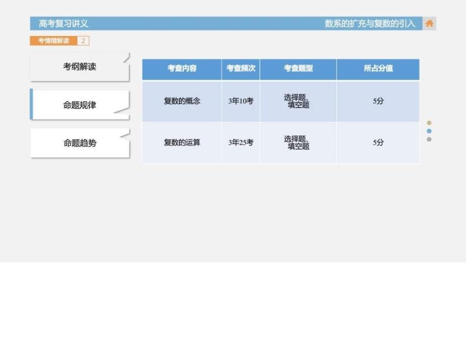 数学文课件系的扩充与复数的引入高考总复习_第3页