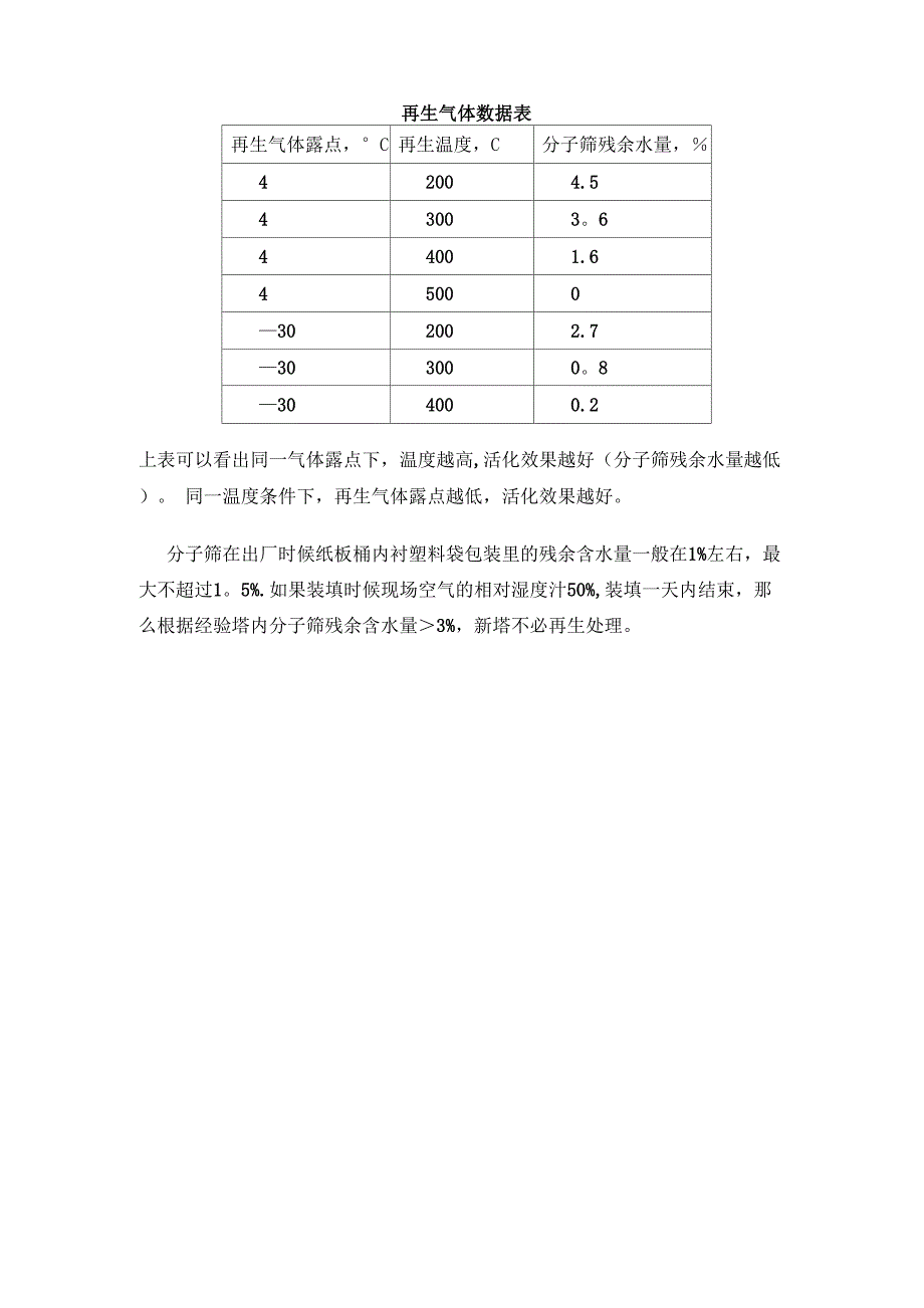 分子筛再生注意事项_第2页