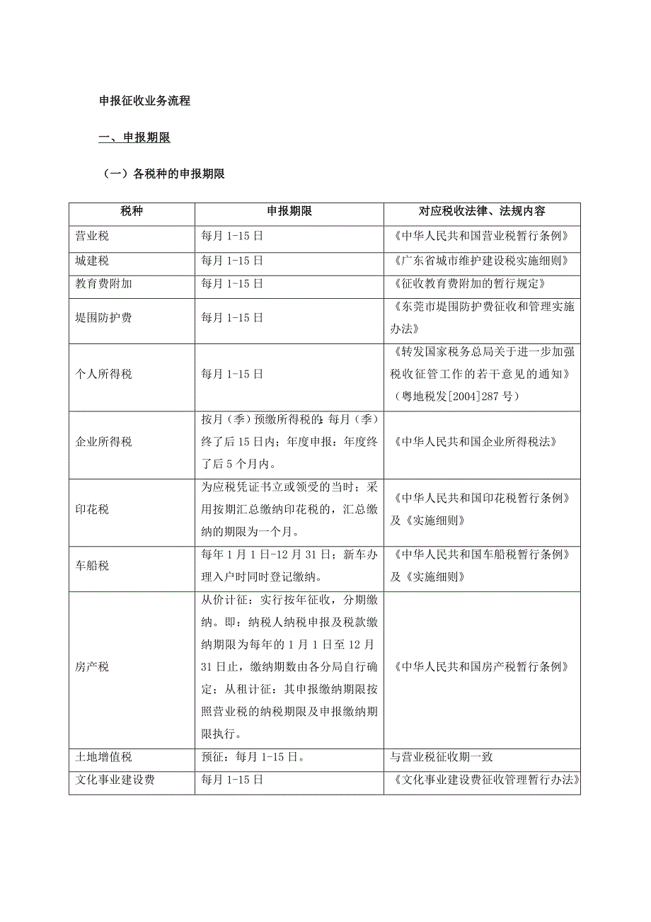 申报征收业务流程_第1页