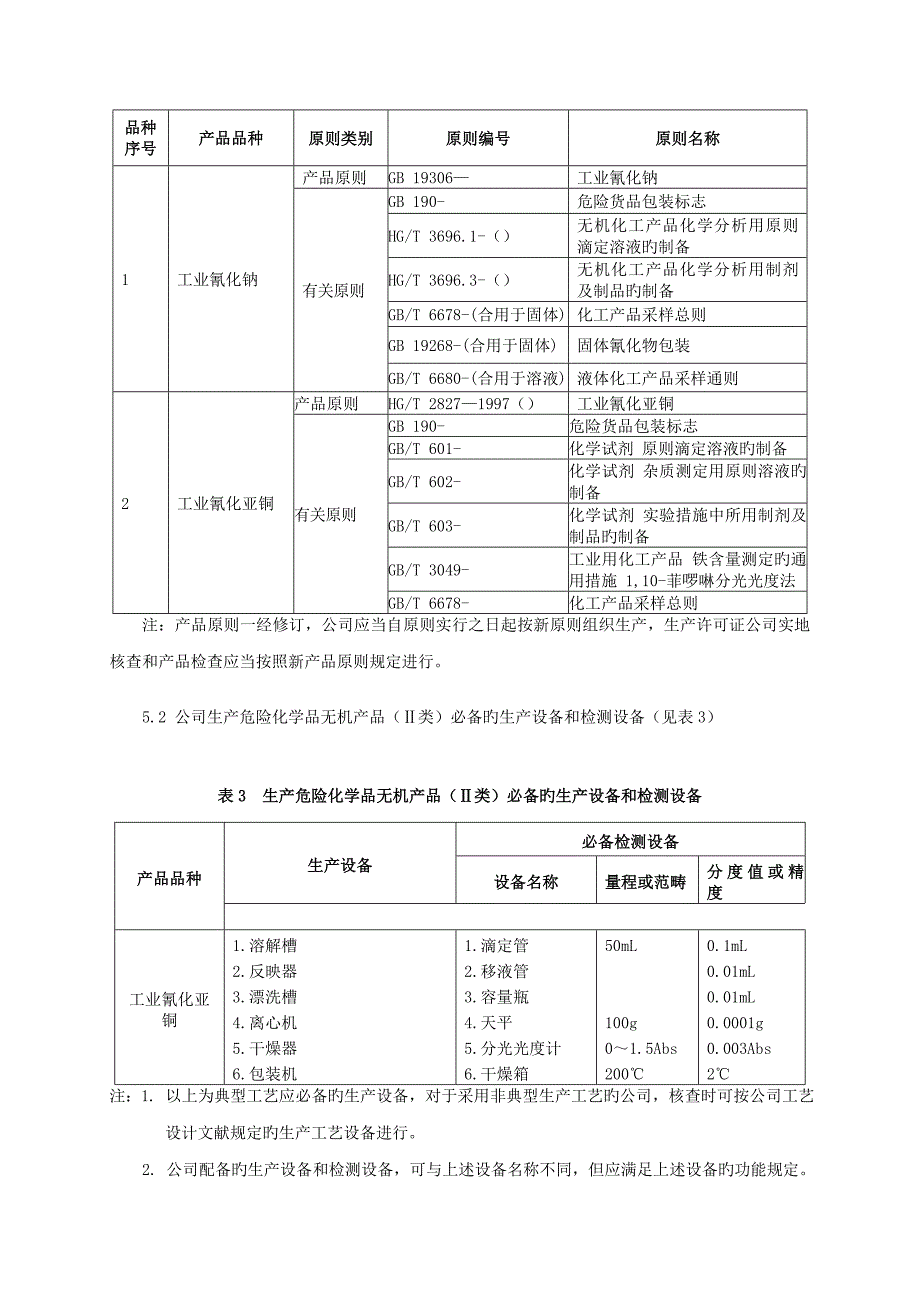 危险化学品产品生产许可证实施标准细则_第2页