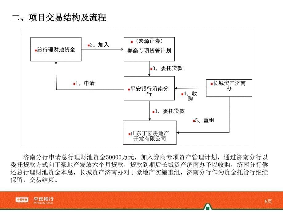 济南丁豪项目案例分析0828_第5页