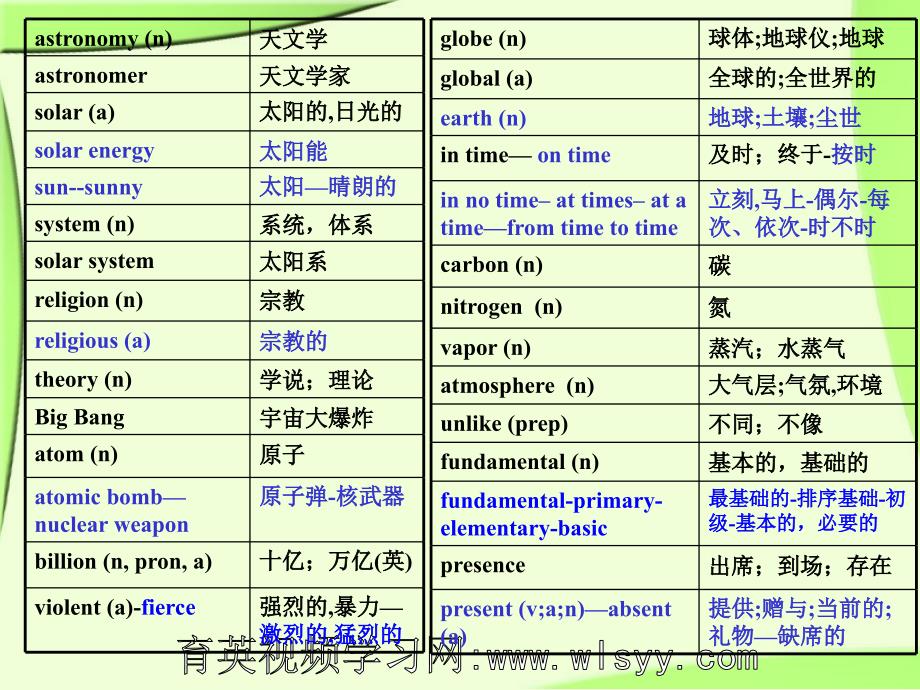 人教版高中英语必修3unit4课件育英科技王衡英语_第4页