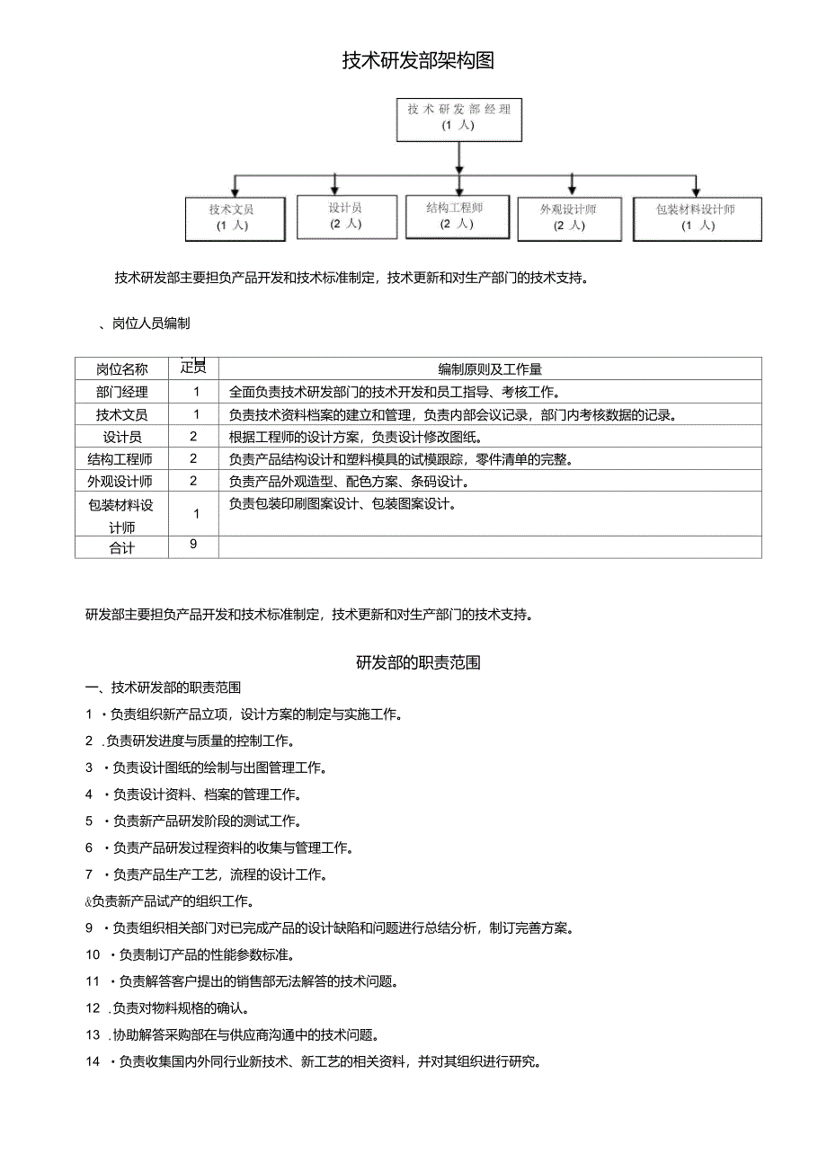 技术研发部岗位说明书_第1页