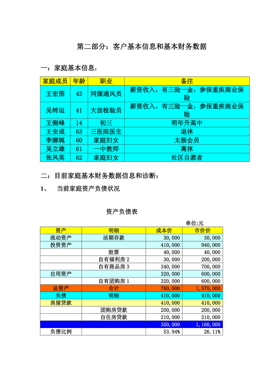 金融理财分析师AFP案例核心家庭房产理财规划建议书_第4页