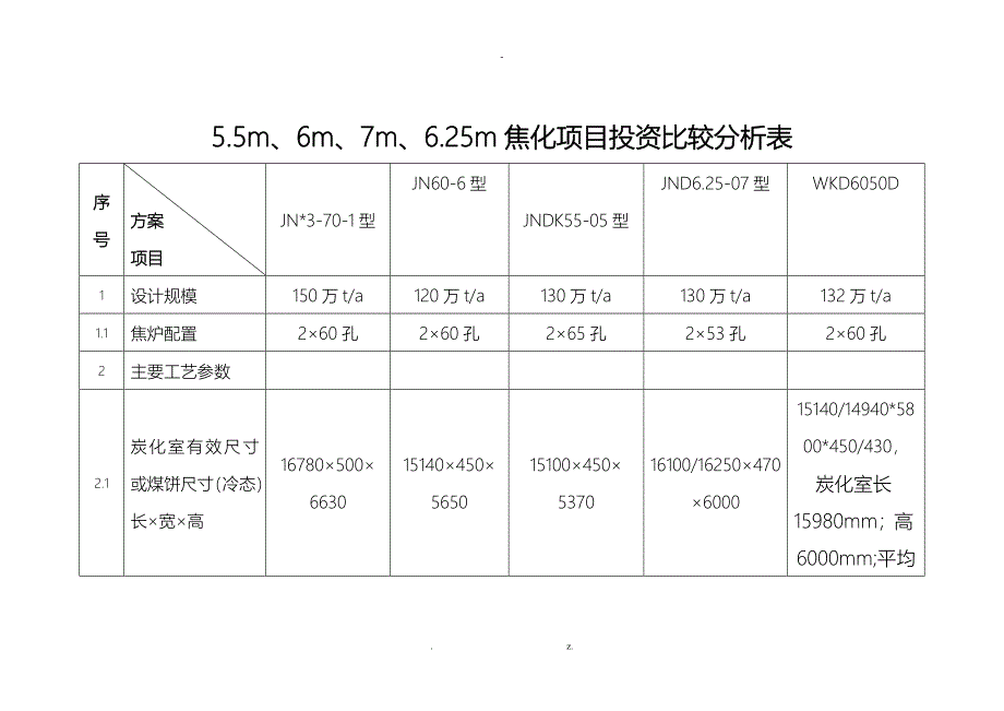 焦炉炉型比较_第1页