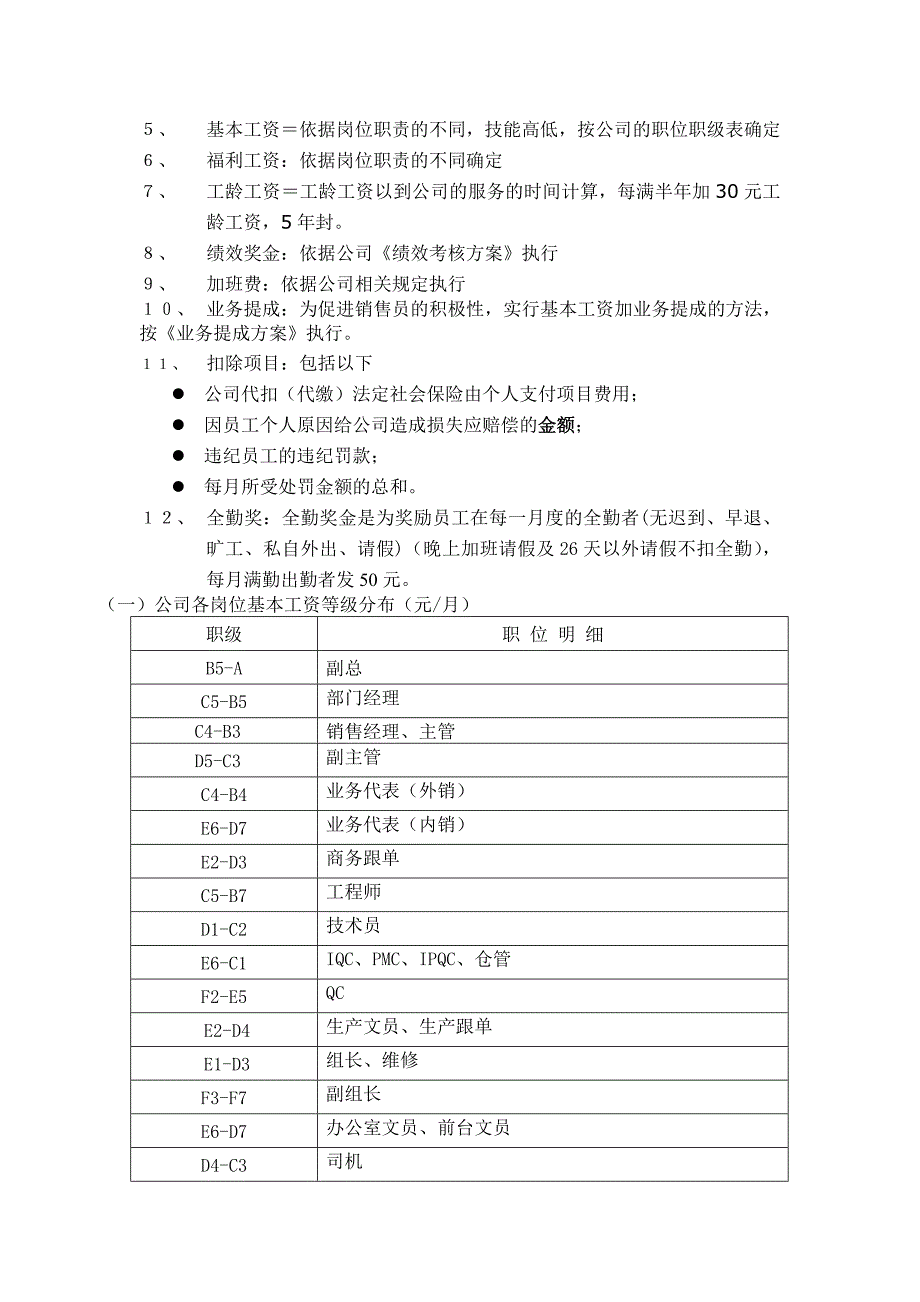 最新民营企业工资方案.doc_第2页