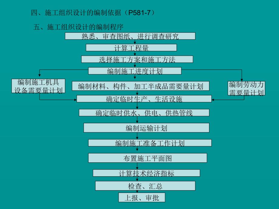 土木建筑第五章单位工程施工组织设计_第3页