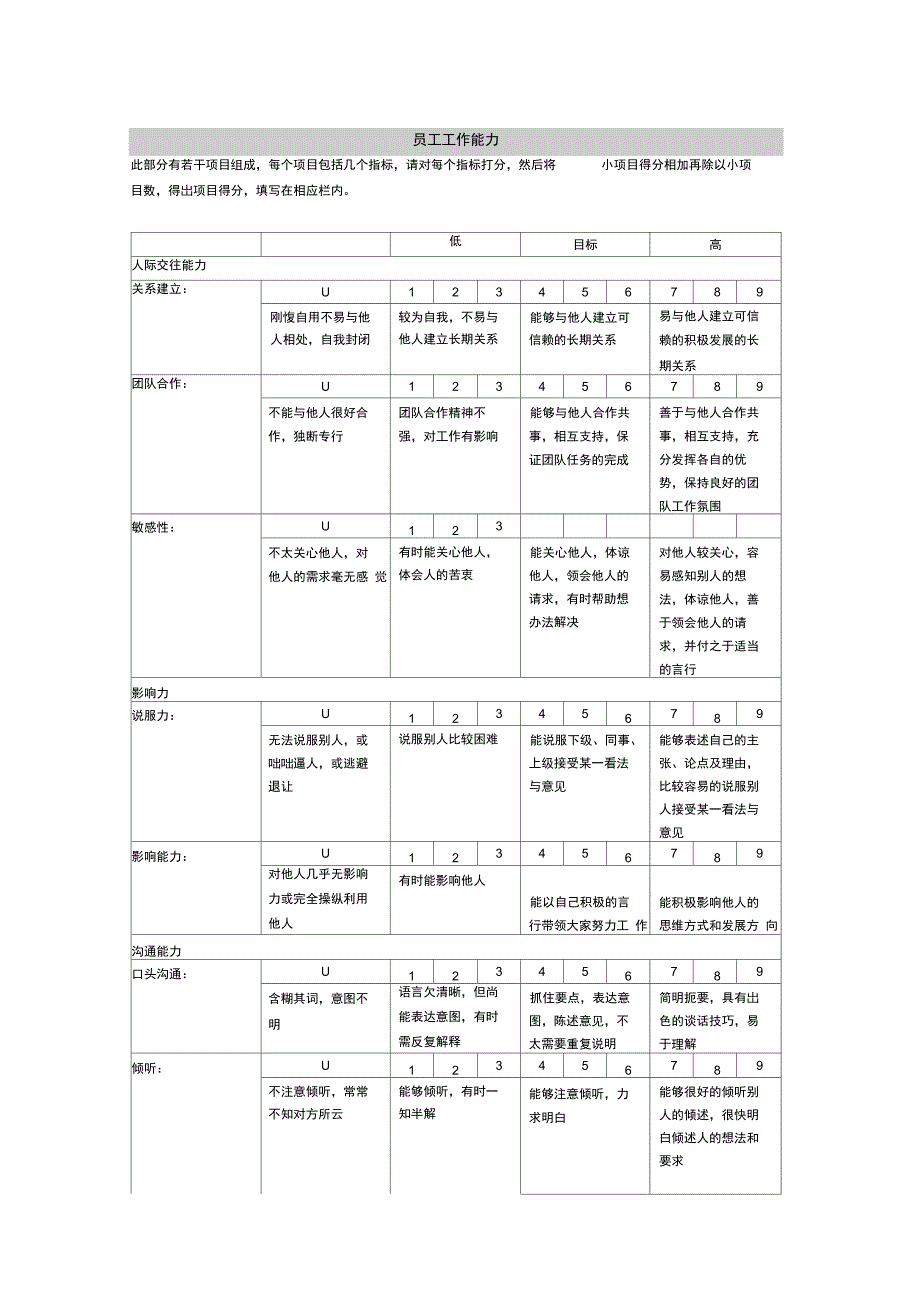 销售代表绩效评估表_第4页