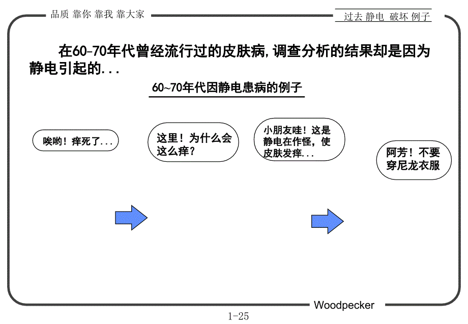 防静电教育PPT课件_第2页