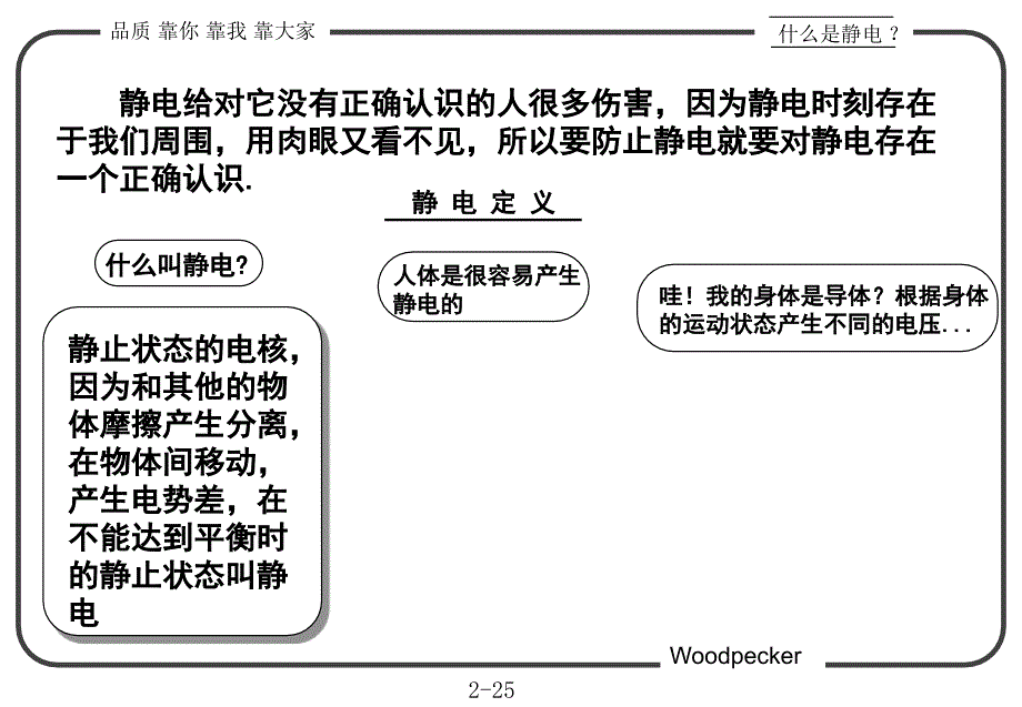 防静电教育PPT课件_第3页