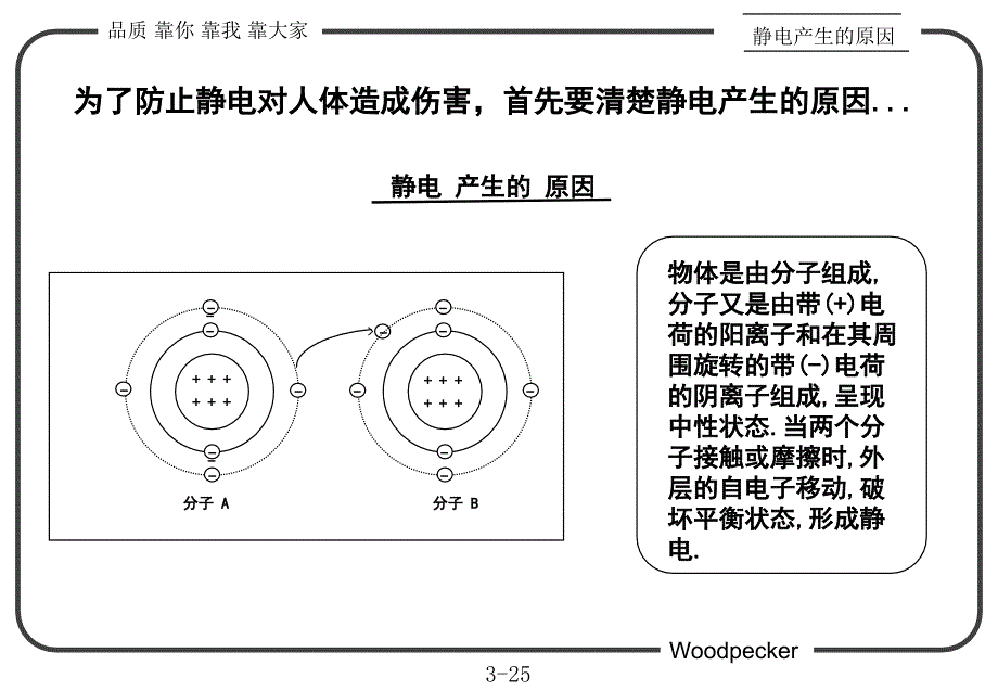 防静电教育PPT课件_第4页