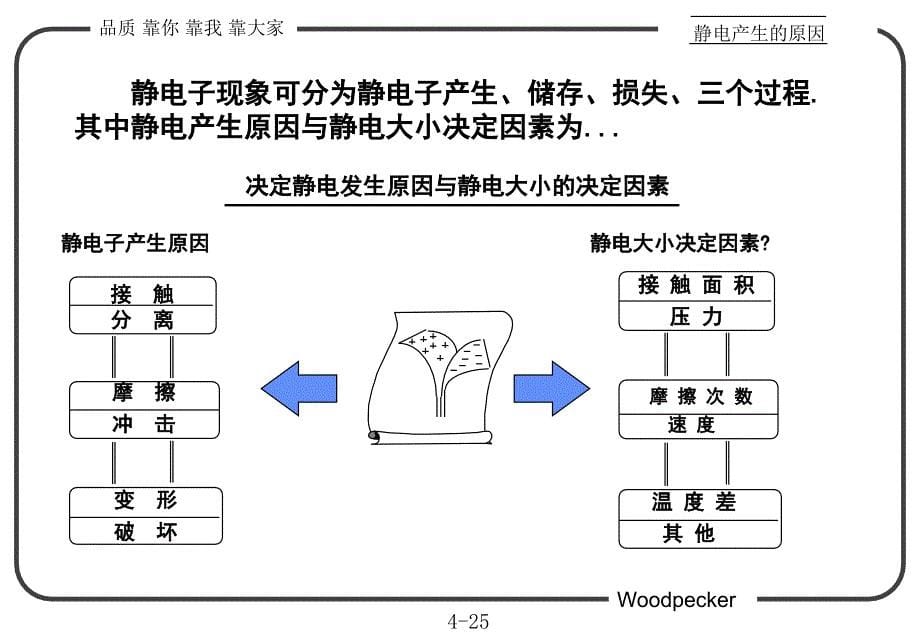 防静电教育PPT课件_第5页