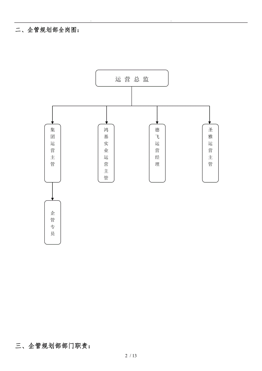 鸿基集团企管规划部部门管理制度汇编_第2页