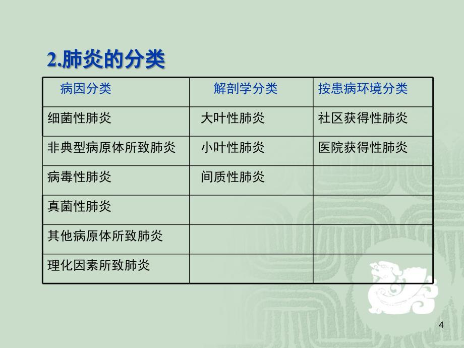 肺炎病人的护理ppt课件_第4页