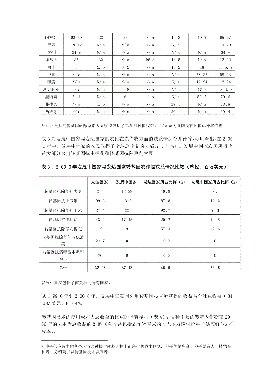 转基因农作物种植十一年的经济和环境效益转基因农作_第3页