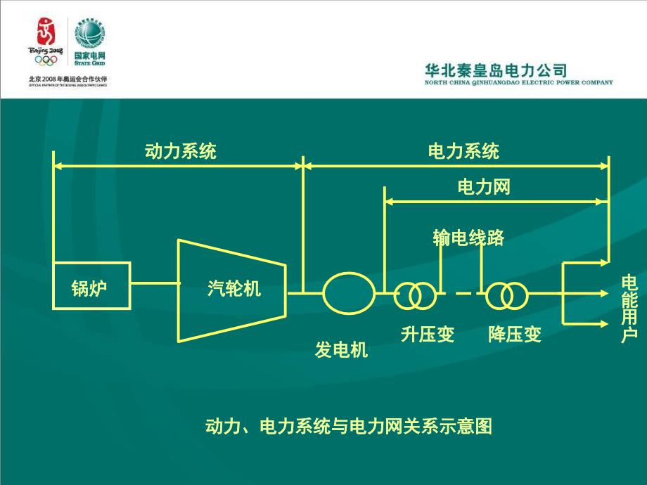 高压工入网考试培训教材_第4页