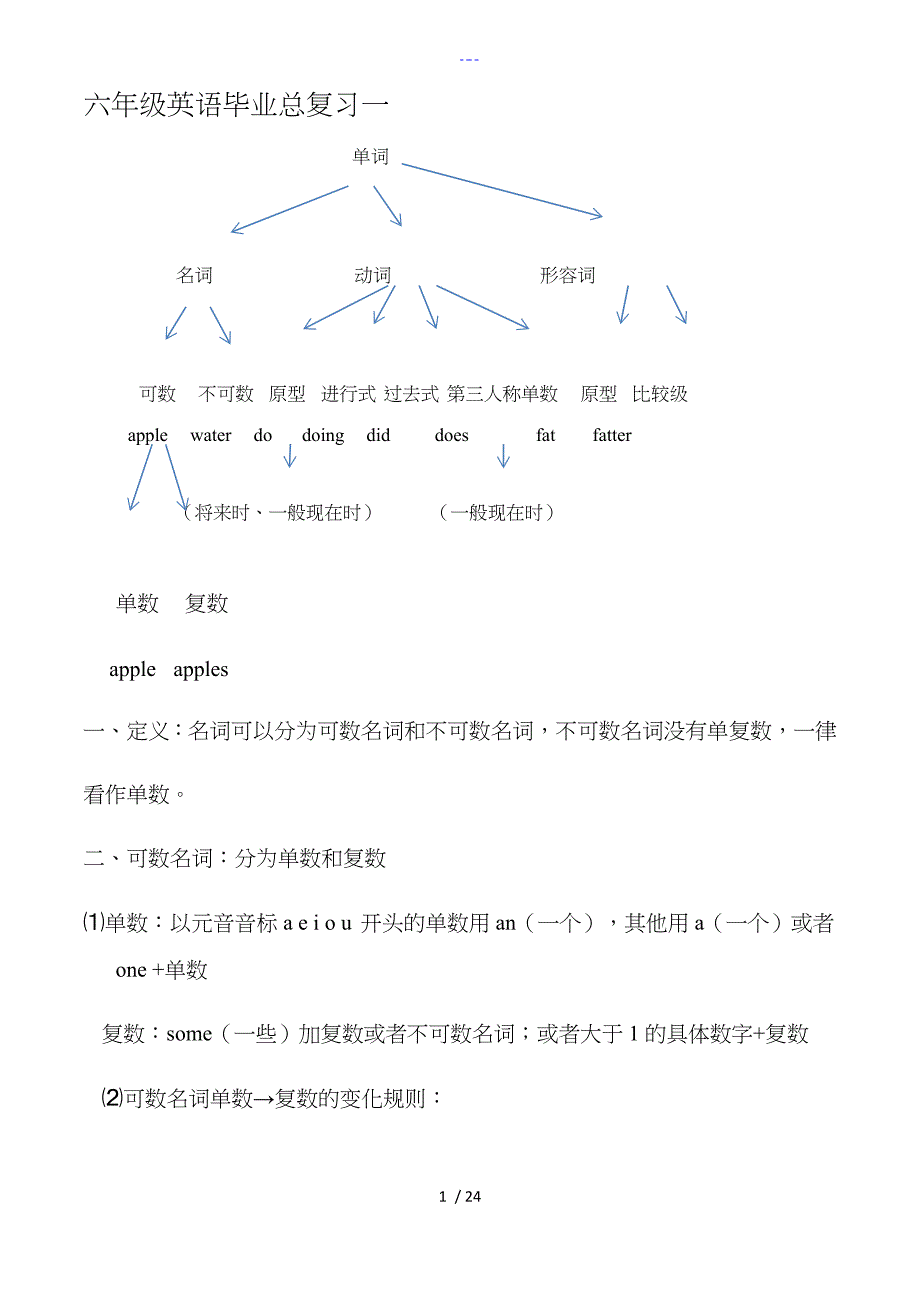 新PEP六年级英语总复习与练习_第1页