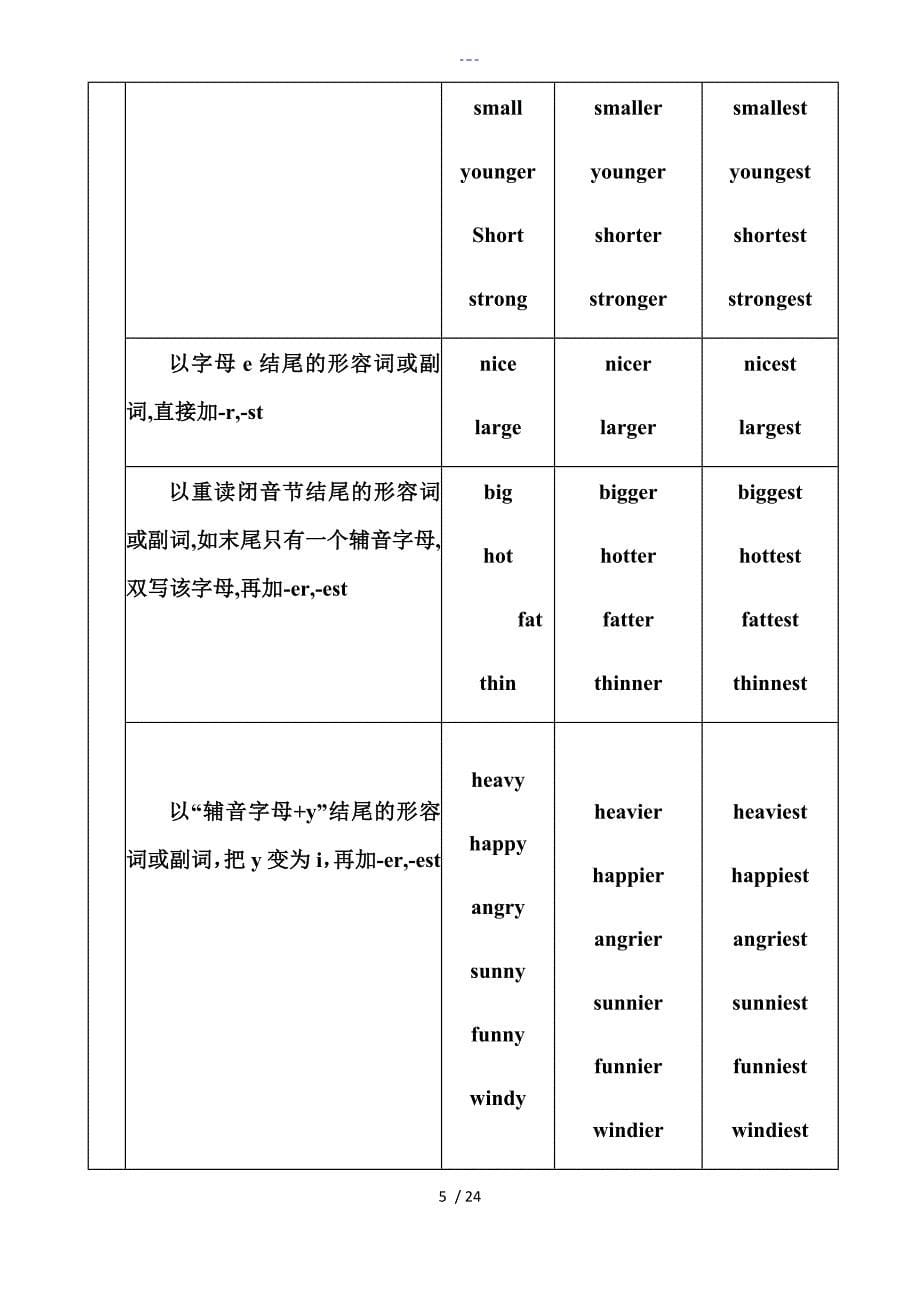 新PEP六年级英语总复习与练习_第5页