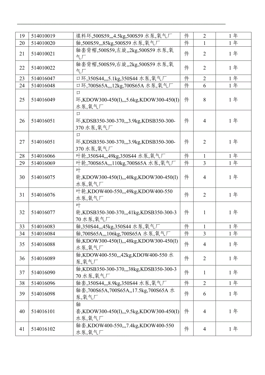 氧气厂水泵备件即时供应年度协议招标公告_第4页