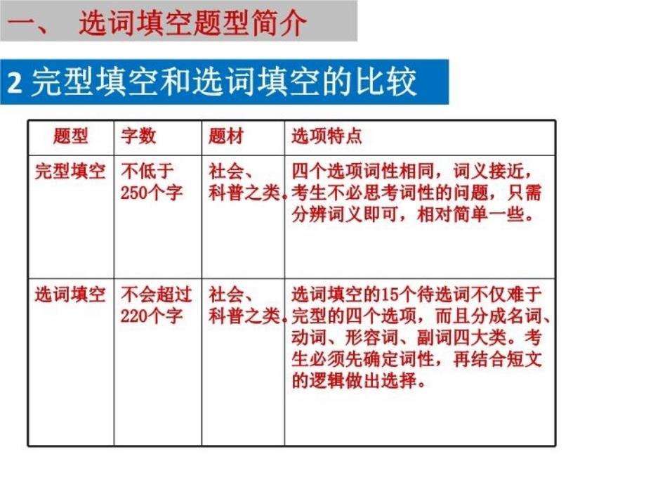 最新四级阅读应试技巧PPT课件_第4页