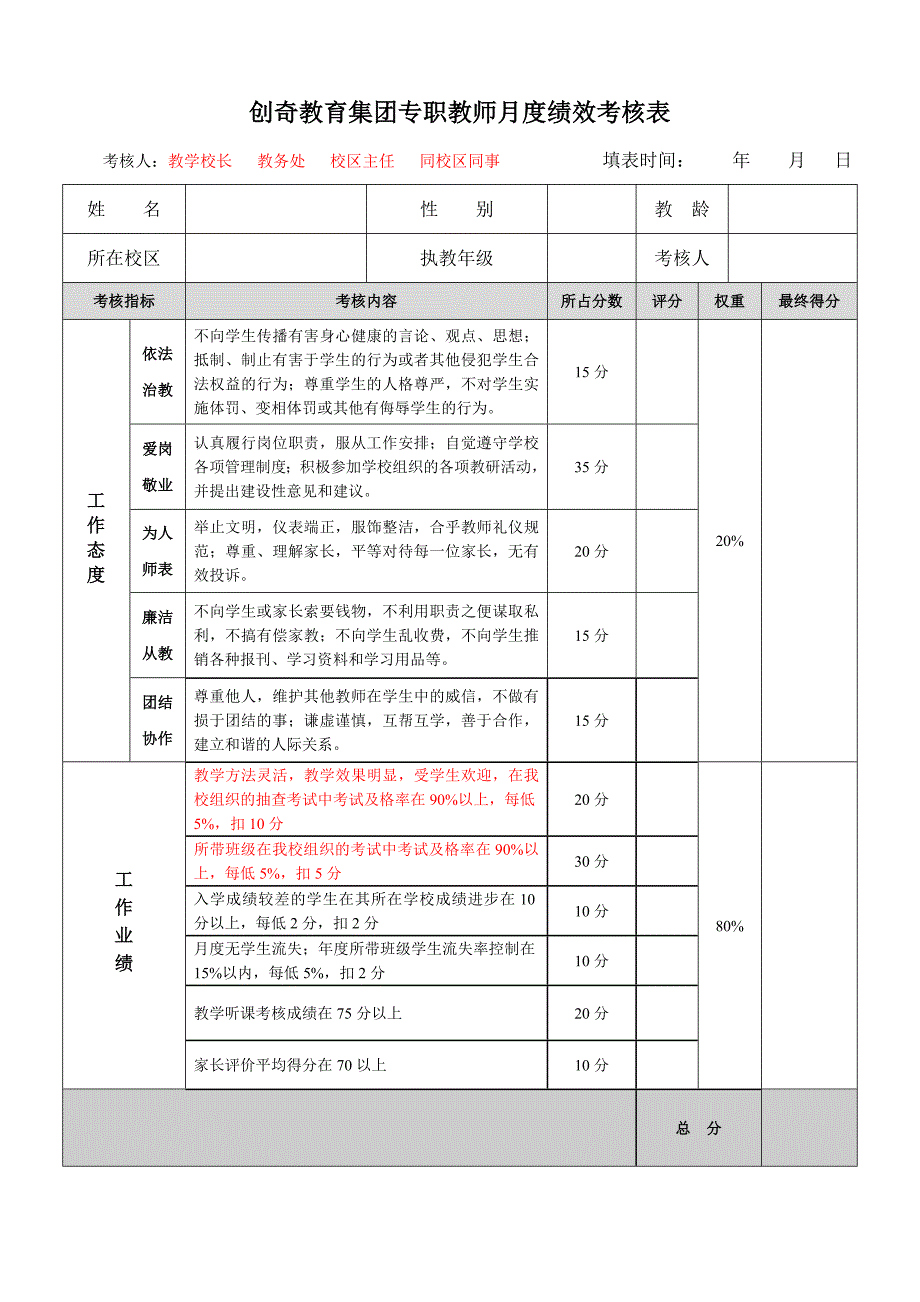 某教育集团专职教师绩效考核考核表_第2页