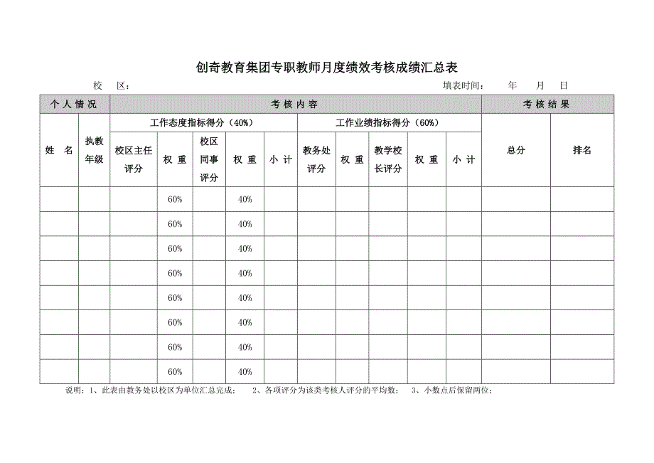 某教育集团专职教师绩效考核考核表_第4页