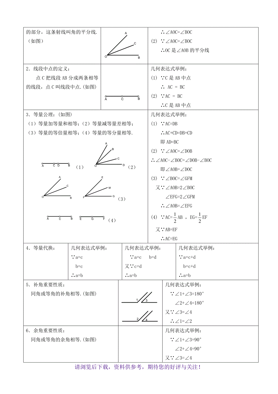 初一数学下册知识点(详细版)_第4页