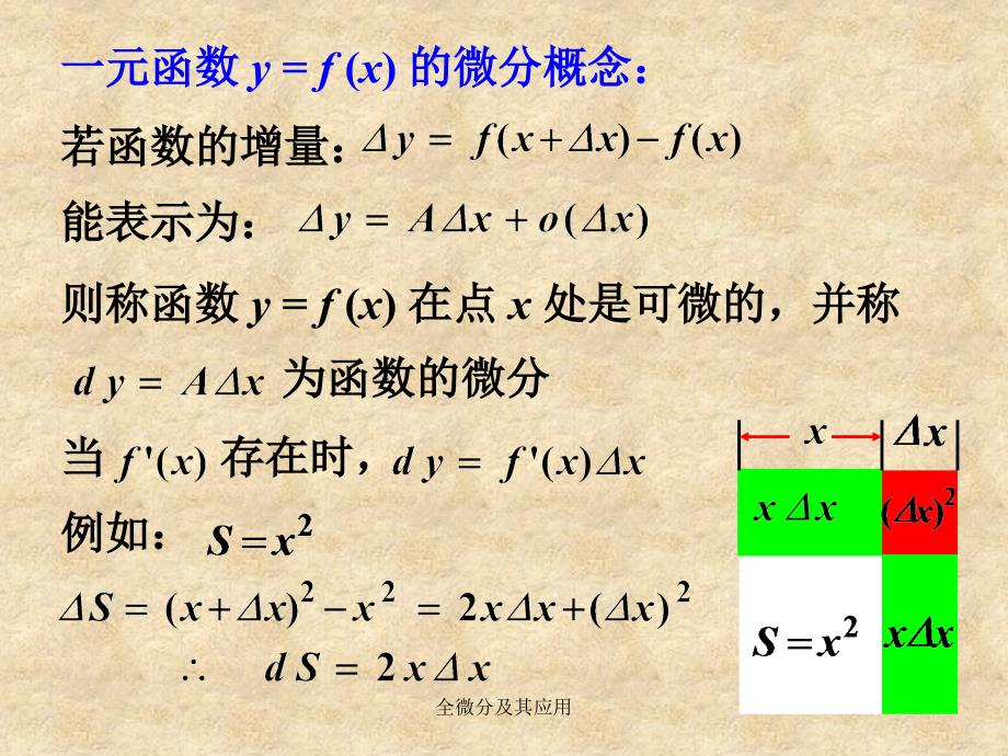 全微分及其应用课件_第3页