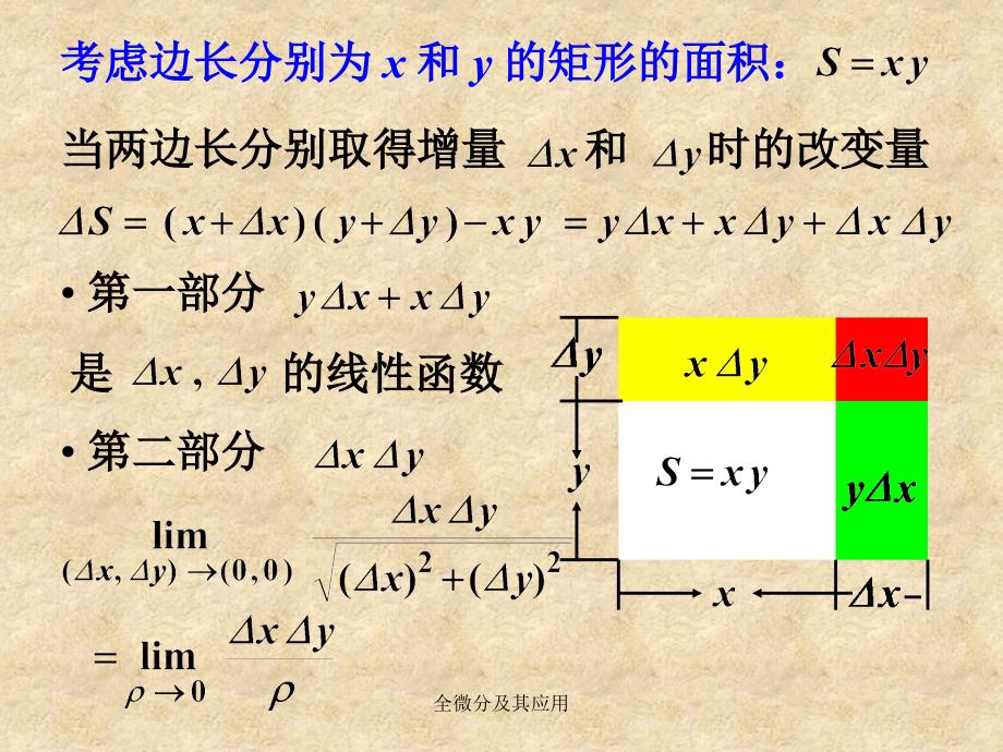 全微分及其应用课件_第4页