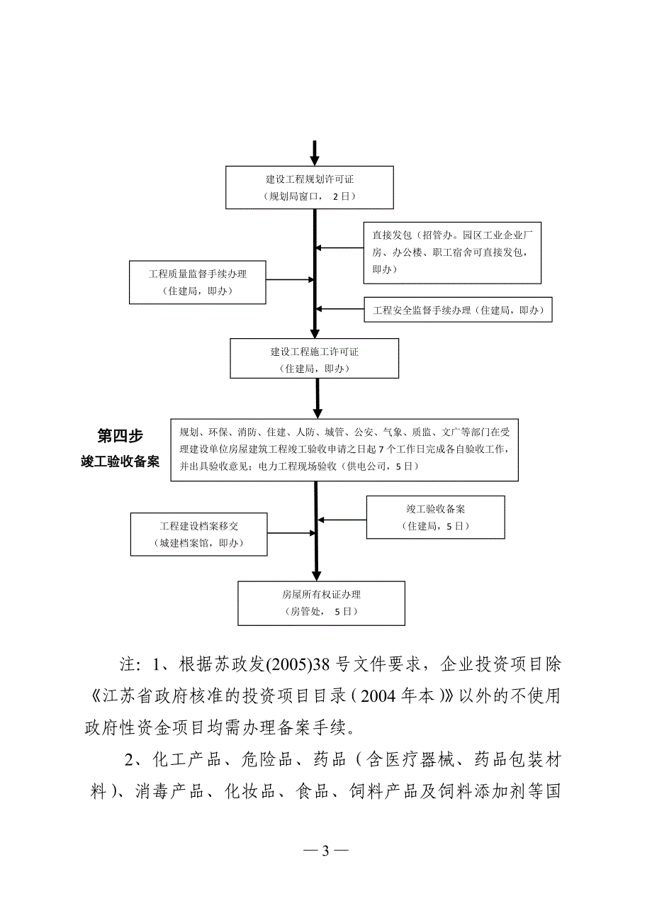 工业企业投资项目办理流程图.doc_第3页