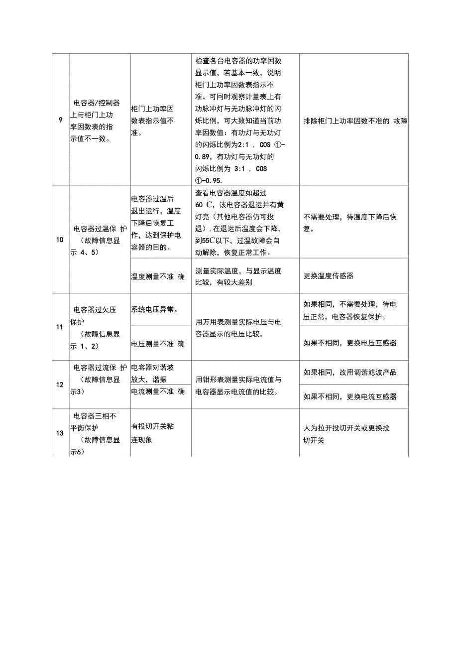 电容柜现场调试操作规程_第5页