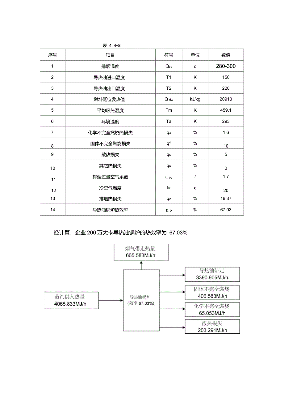 导热油热平衡_第2页