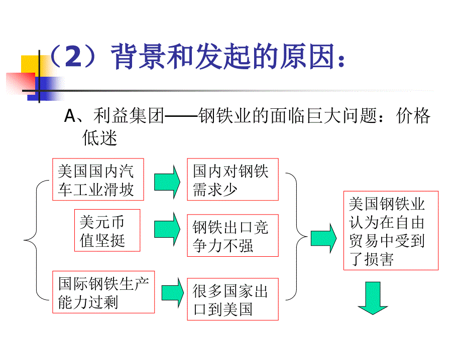 案例美国钢铁保障措施案_第3页