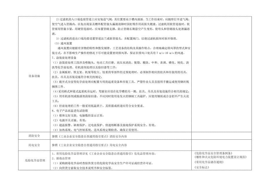 电子制造企业安全隐患自查指引410_第5页