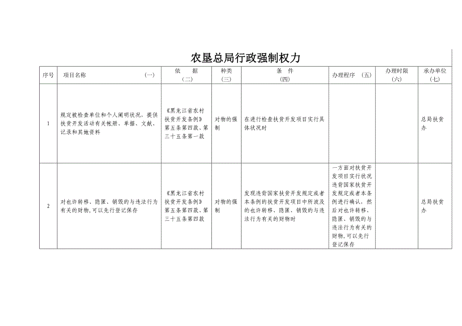 农垦总局行政强制权力_第1页