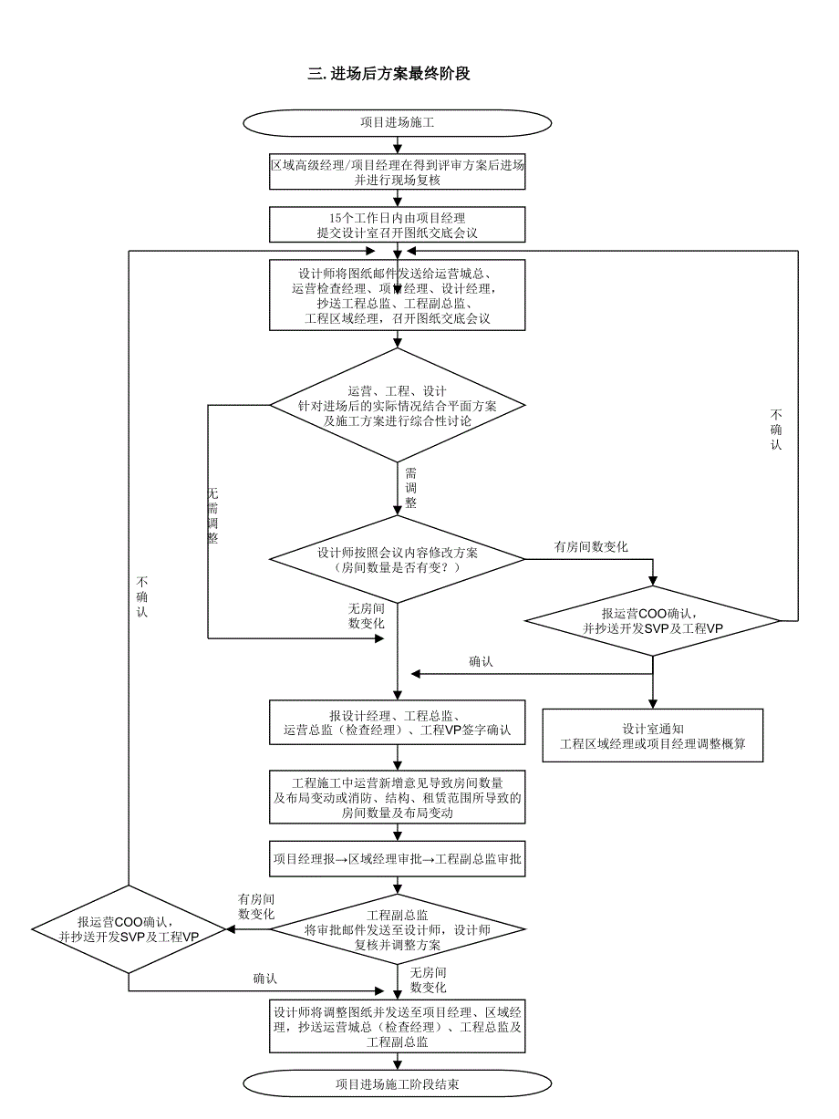 各阶段设计工作流程_第3页