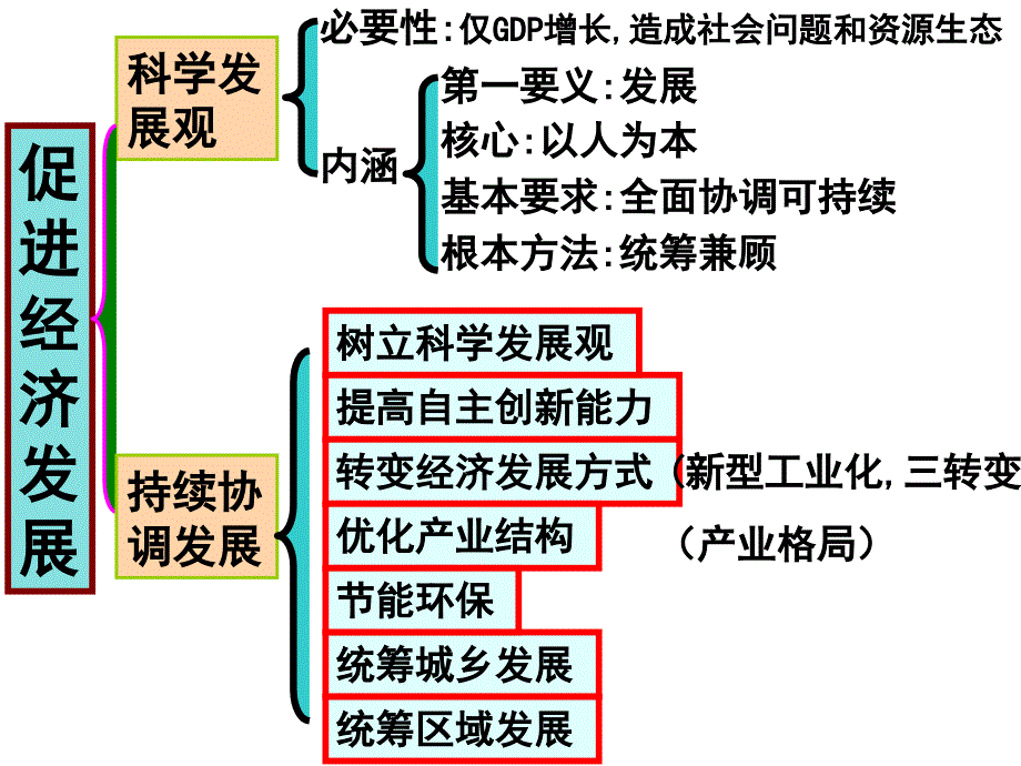 经济体系PPT课件_第4页