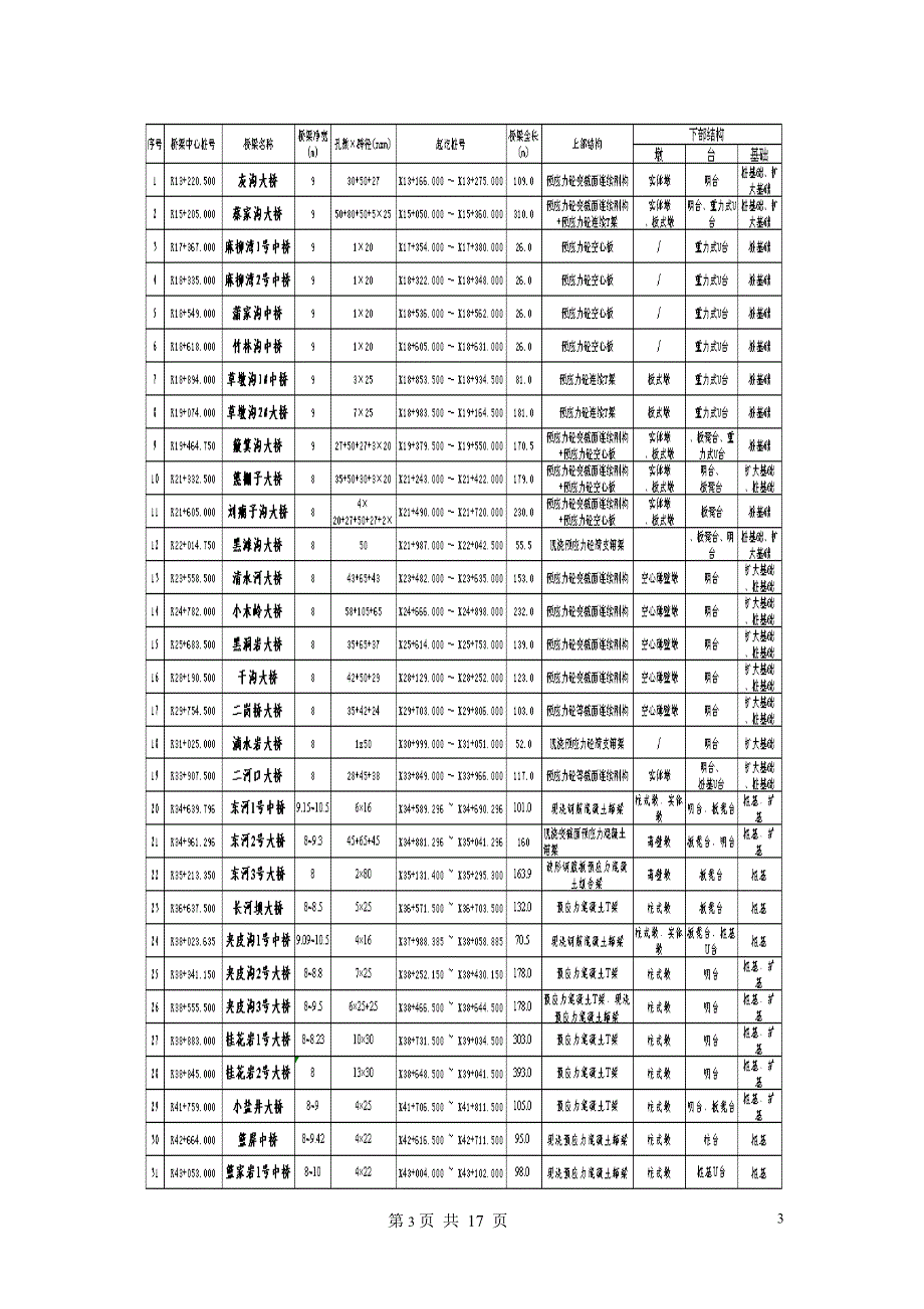 预应力张拉安全专项方案.doc_第4页