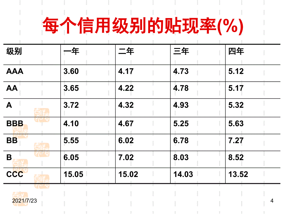 金融风险管理与模型PPT课件_第4页