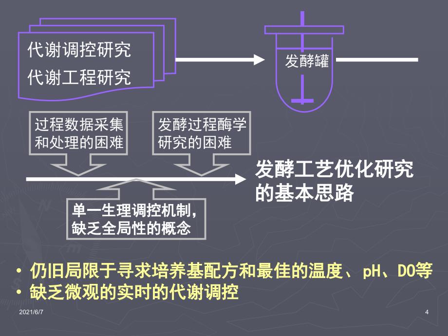 张嗣同发酵工程第九章发酵过程优化与放大概论精品课程61_第4页