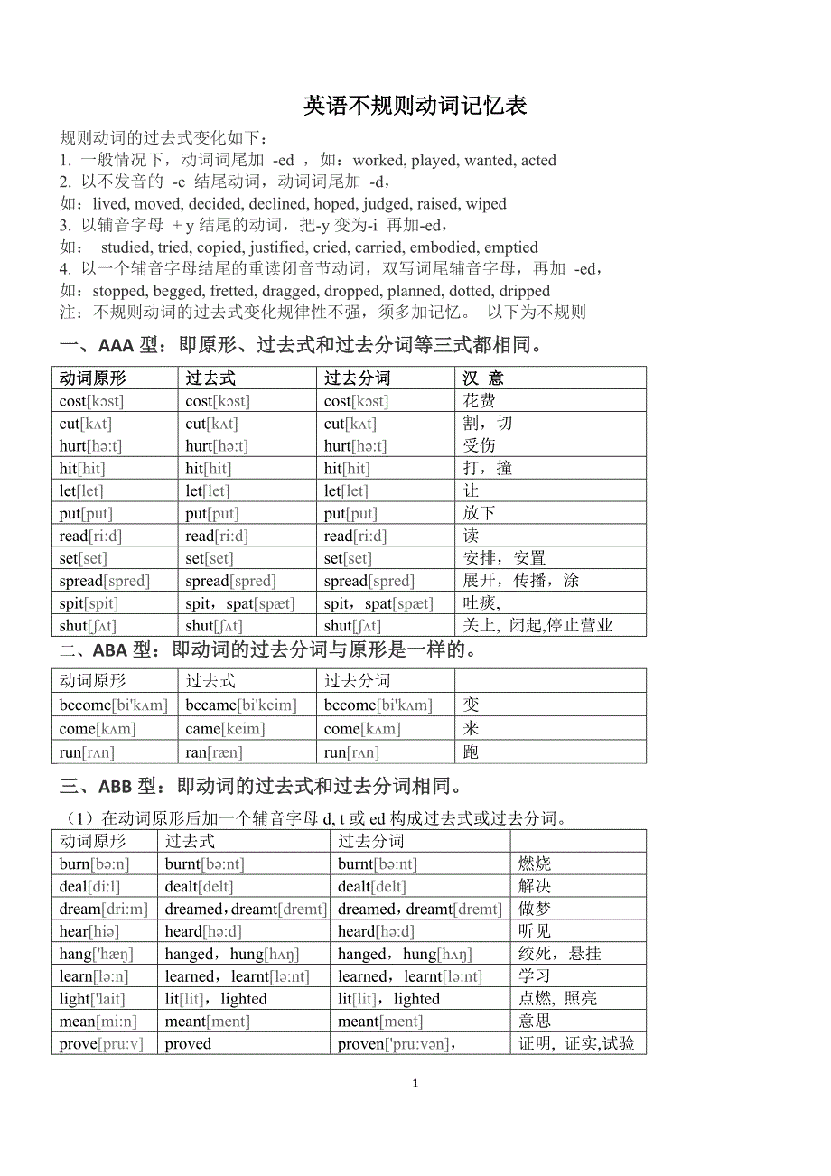 英语不规则动词记忆表(附音标).doc_第1页