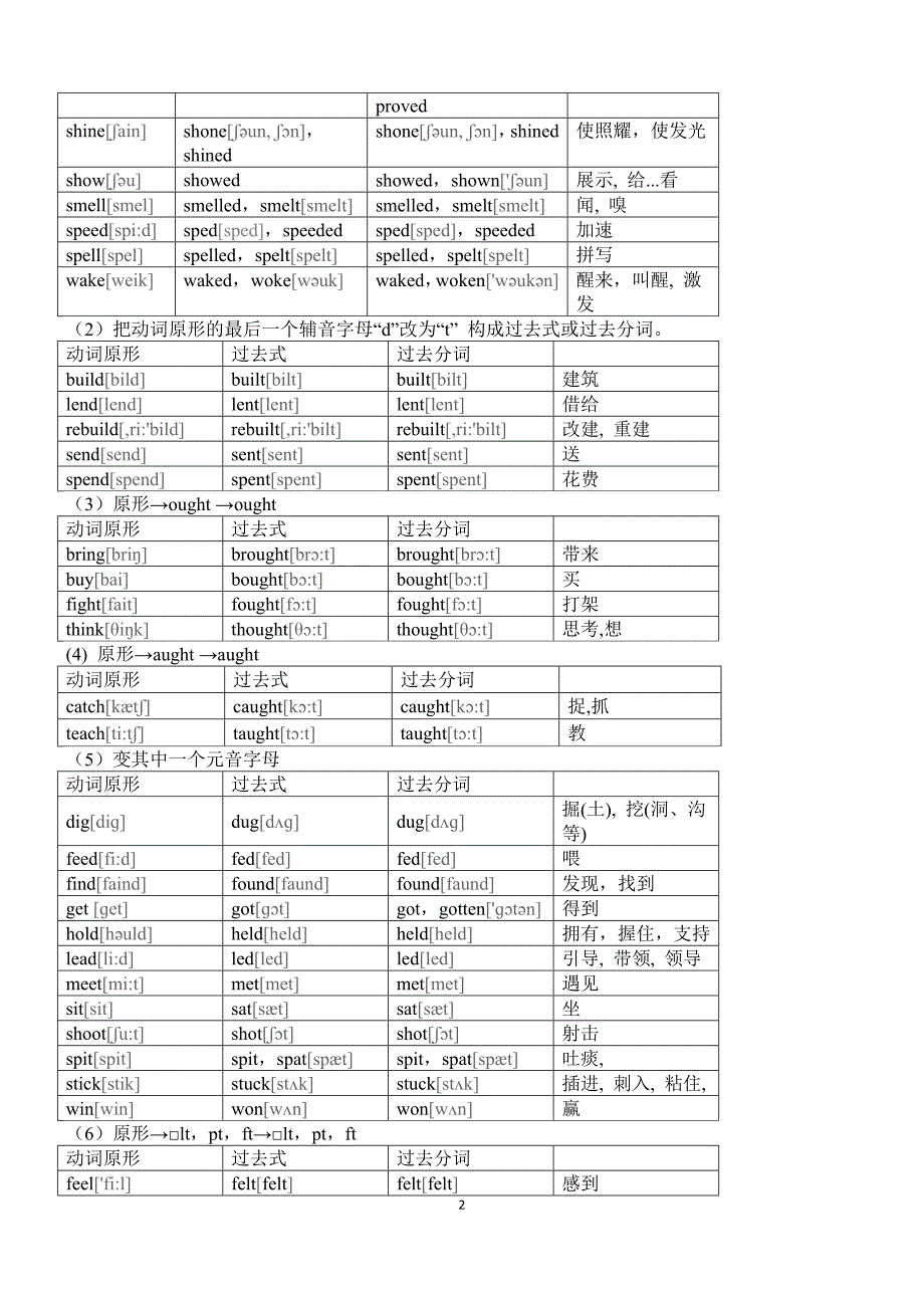 英语不规则动词记忆表(附音标).doc_第2页