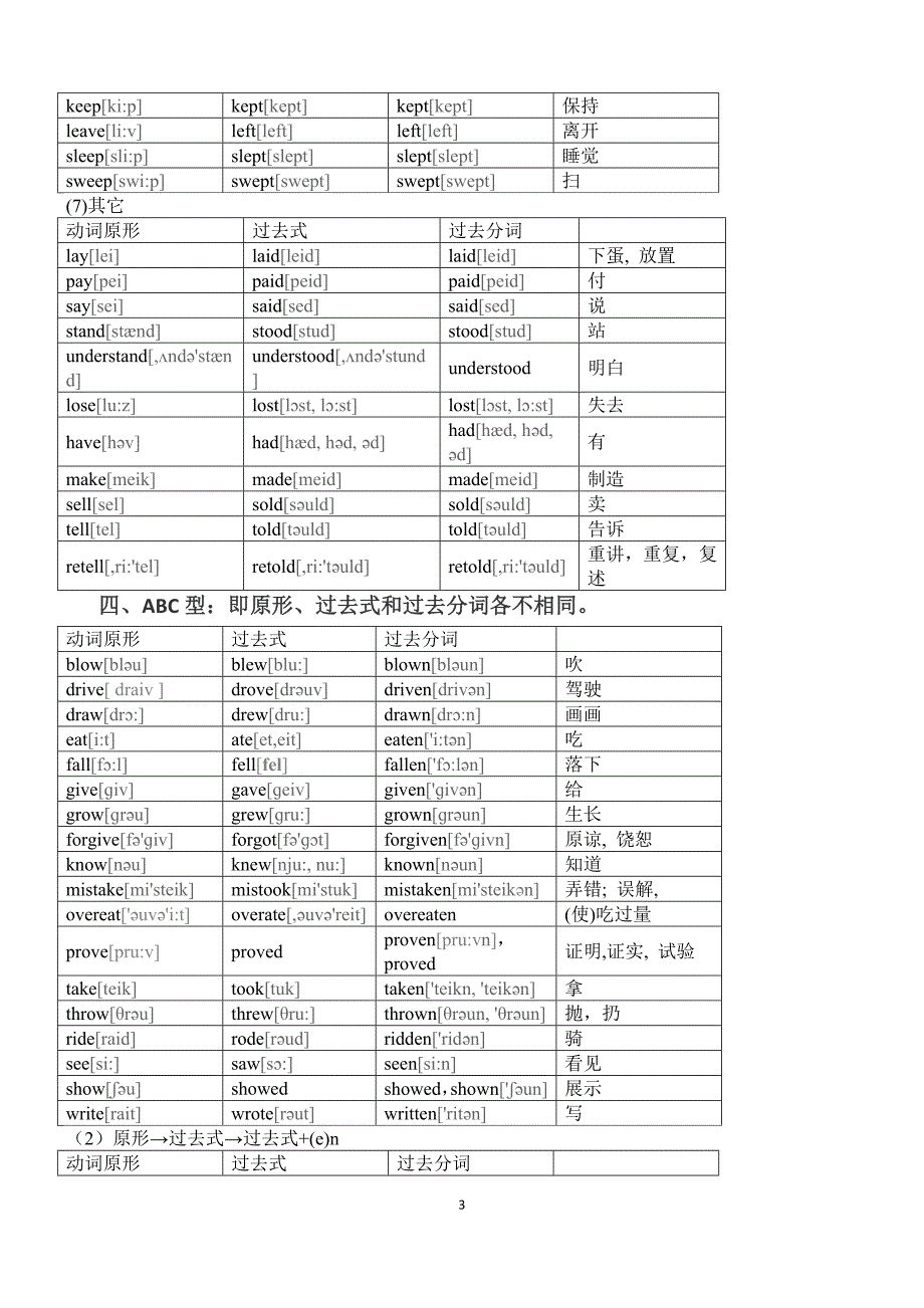 英语不规则动词记忆表(附音标).doc_第3页