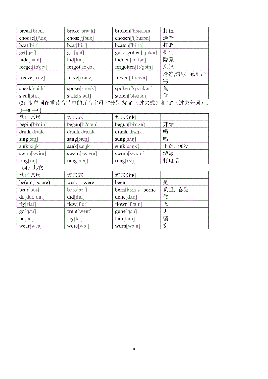 英语不规则动词记忆表(附音标).doc_第4页