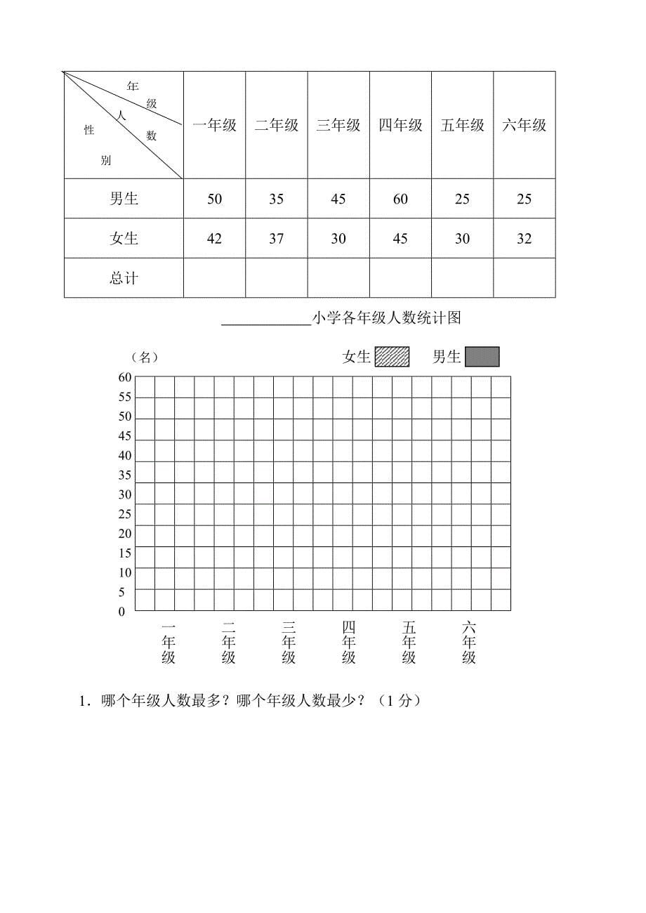 冀教版四年级数学下册期末试卷_第5页