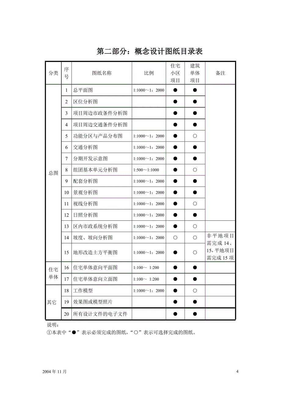 概念性方案设计文件编制及深度要求.doc_第4页