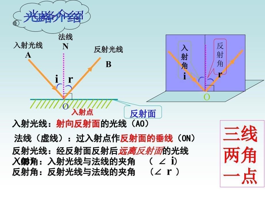 42光的反射定律_第5页