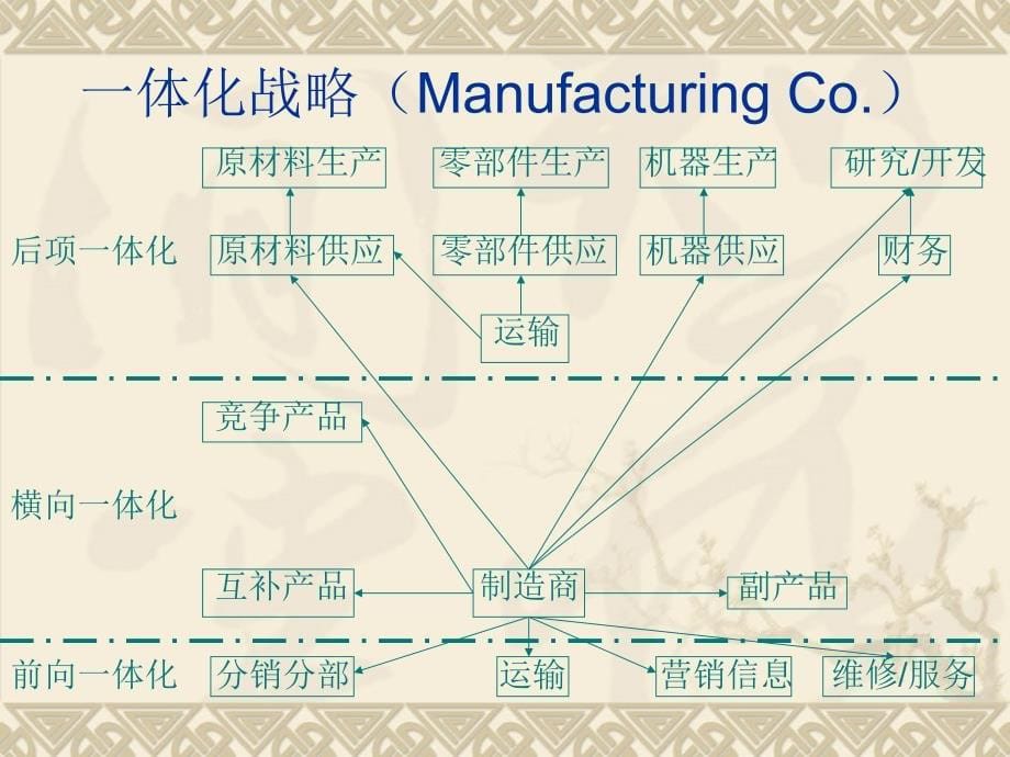 哈佛大学案例分析法_第5页