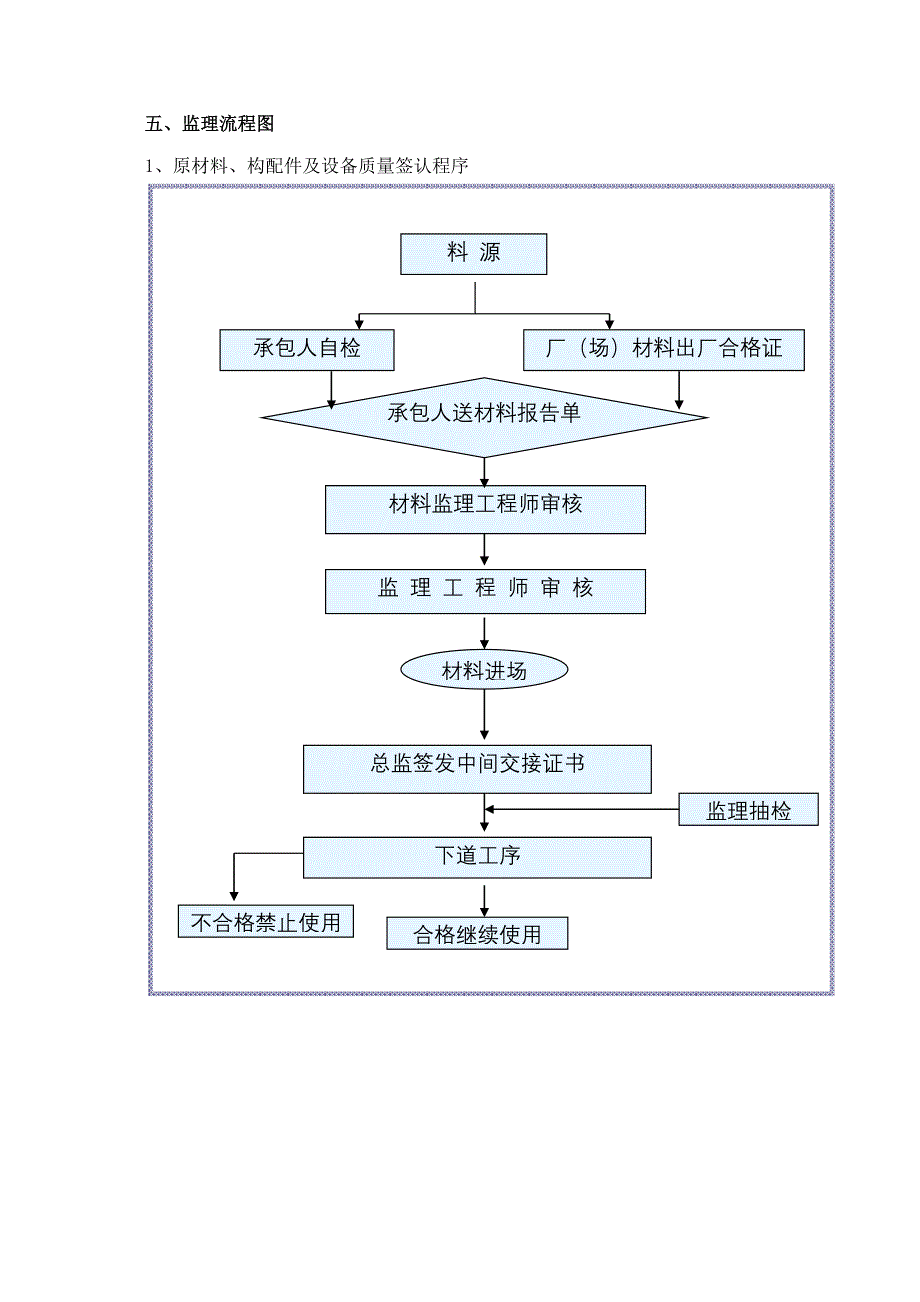 独立基础土建监理实施细则.doc_第4页